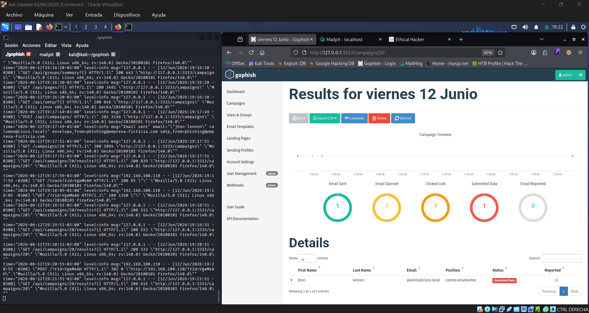Dashboard de GoPhish con métricas en tiempo real de la campaña Viernes 12